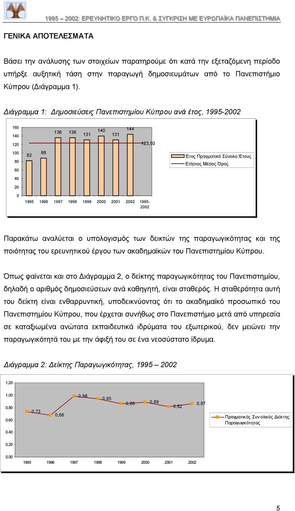 1999 2000 2001 2002 1995-2002 Παρακάτω αναλύεται ο υπολογισµός των δεικτών της παραγωγικότητας και της ποιότητας του ερευνητικού έργου των ακαδηµαϊκών του Πανεπιστηµίου Κύπρου.