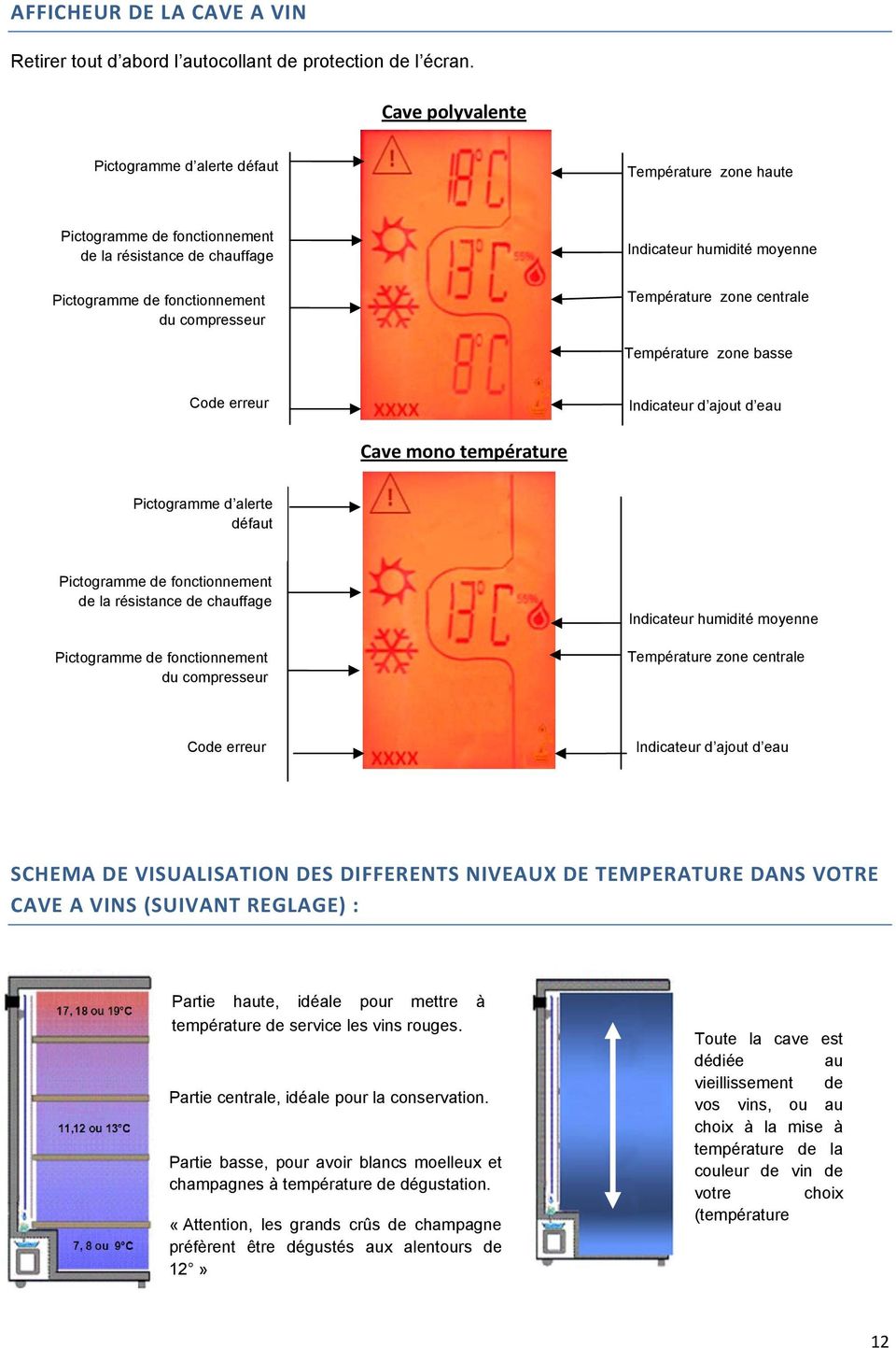 moyenne Température zone centrale Température zone basse Code erreur Indicateur d ajout d eau Cave mono température Pictogramme d alerte défaut Pictogramme de fonctionnement de la résistance de