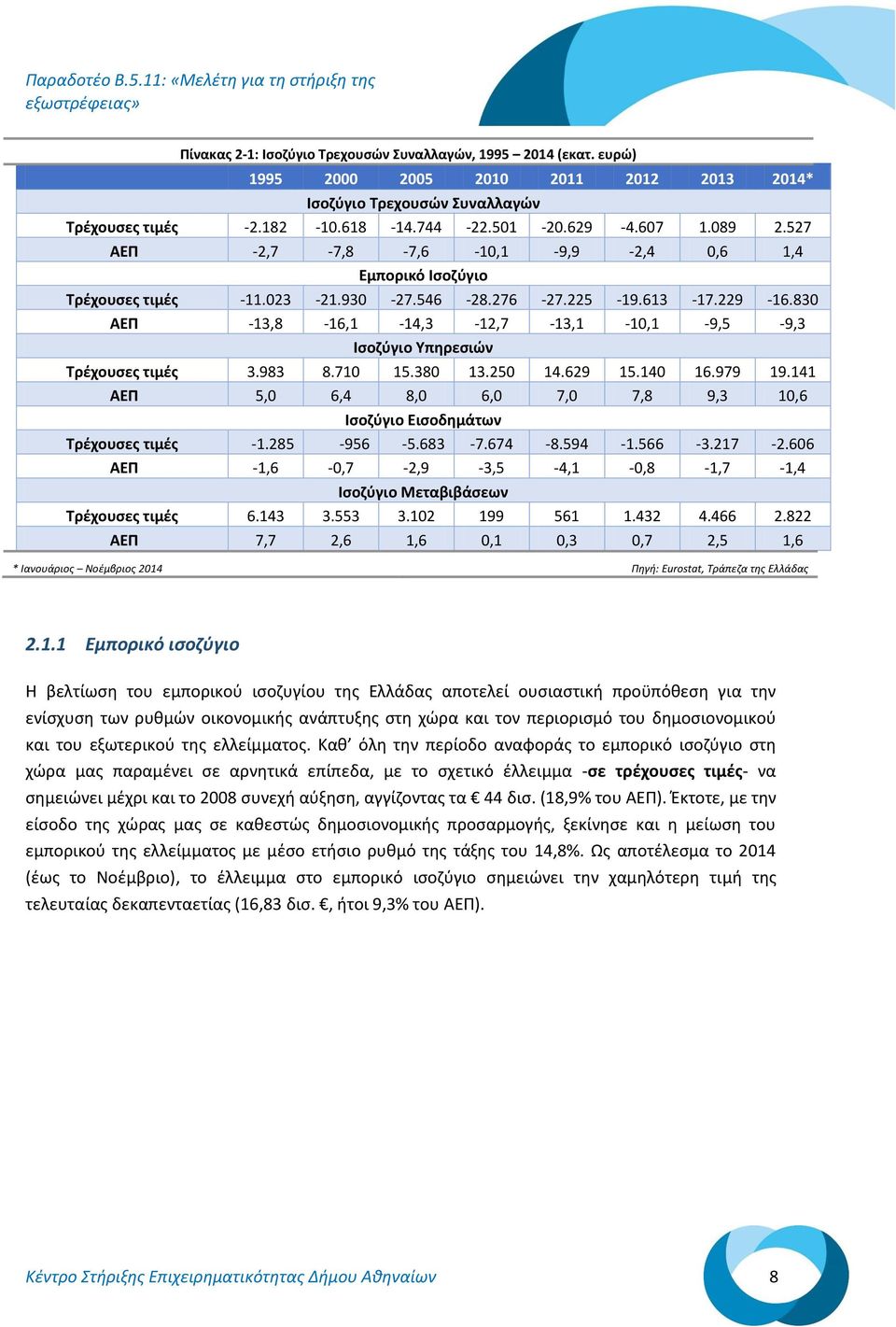 830 ΑΕΠ -13,8-16,1-14,3-12,7-13,1-10,1-9,5-9,3 Ισοζύγιο Υπηρεσιών Τρέχουσες τιμές 3.983 8.710 15.380 13.250 14.629 15.140 16.979 19.