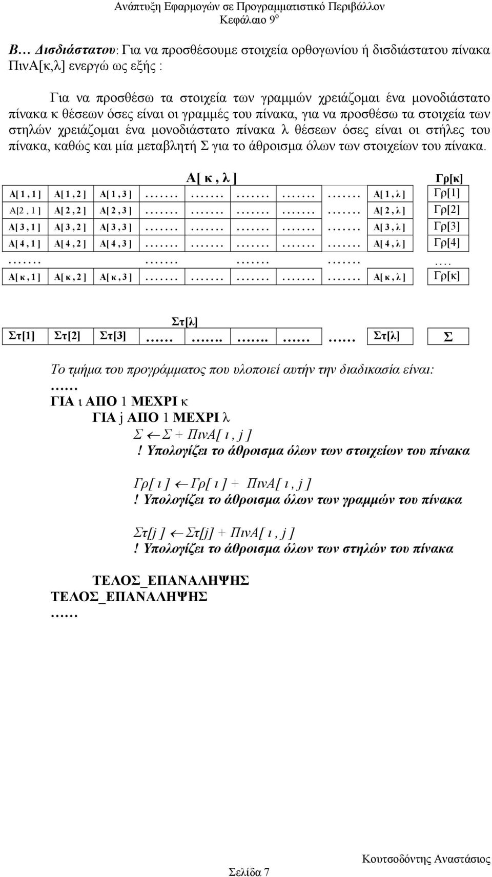 του πίνακα. Α[ κ, λ ] Γρ[κ] Α[ 1, 1 ] Α[ 1, 2 ] Α[ 1, 3 ]............... Α[ 1, λ ] Γρ[1] Α[2, 1 ] Α[ 2, 2 ] Α[ 2, 3 ]............... Α[ 2, λ ] Γρ[2] Α[ 3, 1 ] Α[ 3, 2 ] Α[ 3, 3 ].