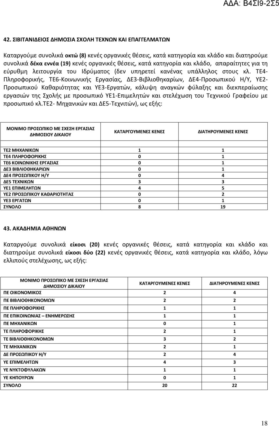 ΣΕ4- Πλθροφορικισ, ΣΕ6-Κοινωνικισ Εργαςίασ, ΔΕ3-Βιβλιοκθκαρίων, ΔΕ4-Προςωπικοφ Η/Τ, ΤΕ2- Προςωπικοφ Κακαριότθτασ και ΤΕ3-Εργατϊν, κάλυψθ αναγκϊν φφλαξθσ και διεκπεραίωςθσ εργαςιϊν τθσ χολισ με