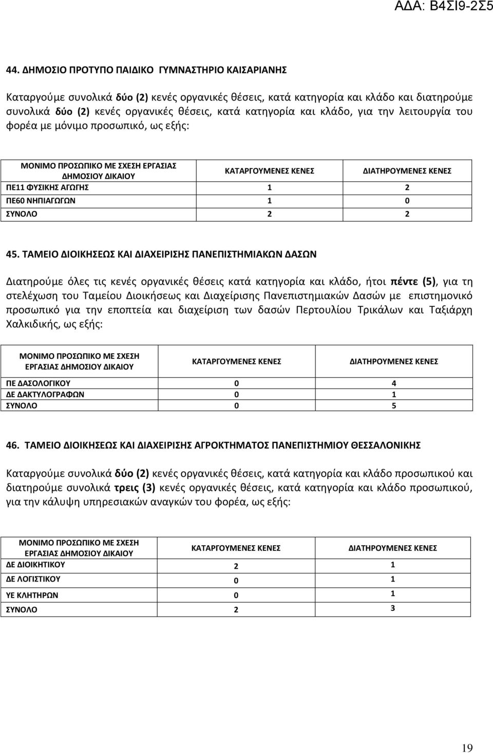 ΣΑΜΕΙΟ ΔΙΟΙΚΗΕΩ ΚΑΙ ΔΙΑΧΕΙΡΙΗ ΠΑΝΕΠΙΣΗΜΙΑΚΩΝ ΔΑΩΝ Διατθροφμε όλεσ τισ κενζσ οργανικζσ κζςεισ κατά κατθγορία και κλάδο, ιτοι πζντε (5), για τθ ςτελζχωςθ του Σαμείου Διοικιςεωσ και Διαχείριςθσ