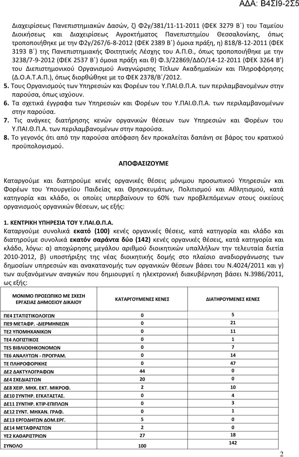 3/22869/ΔΔΟ/14-12-2011 (ΦΕΚ 3264 Β ) του Διεπιςτθμονικοφ Οργανιςμοφ Αναγνϊριςθσ Σίτλων Ακαδθμαϊκϊν και Πλθροφόρθςθσ (Δ.Ο.Α.Σ.Α.Π.), όπωσ διορκϊκθκε με το ΦΕΚ 2378/Βϋ/2012. 5.