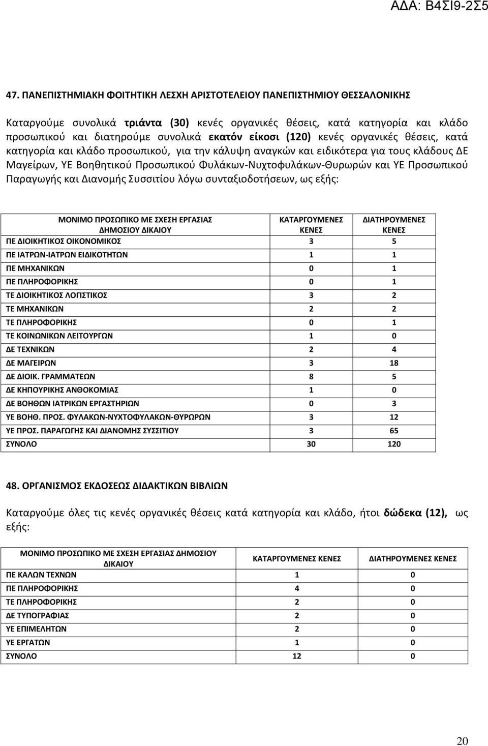 Προςωπικοφ Παραγωγισ και Διανομισ υςςιτίου λόγω ςυνταξιοδοτιςεων, ωσ εξισ: ΜΟΝΙΜΟ ΠΡΟΩΠΙΚΟ ΜΕ ΧΕΗ ΕΡΓΑΙΑ ΚΑΣΑΡΓΟΤΜΕΝΕ ΔΙΑΣΗΡΟΤΜΕΝΕ ΔΗΜΟΙΟΤ ΔΙΚΑΙΟΤ ΚΕΝΕ ΚΕΝΕ ΠΕ ΔΙΟΙΚΗΣΙΚΟ ΟΙΚΟΝΟΜΙΚΟ 3 5 ΠΕ