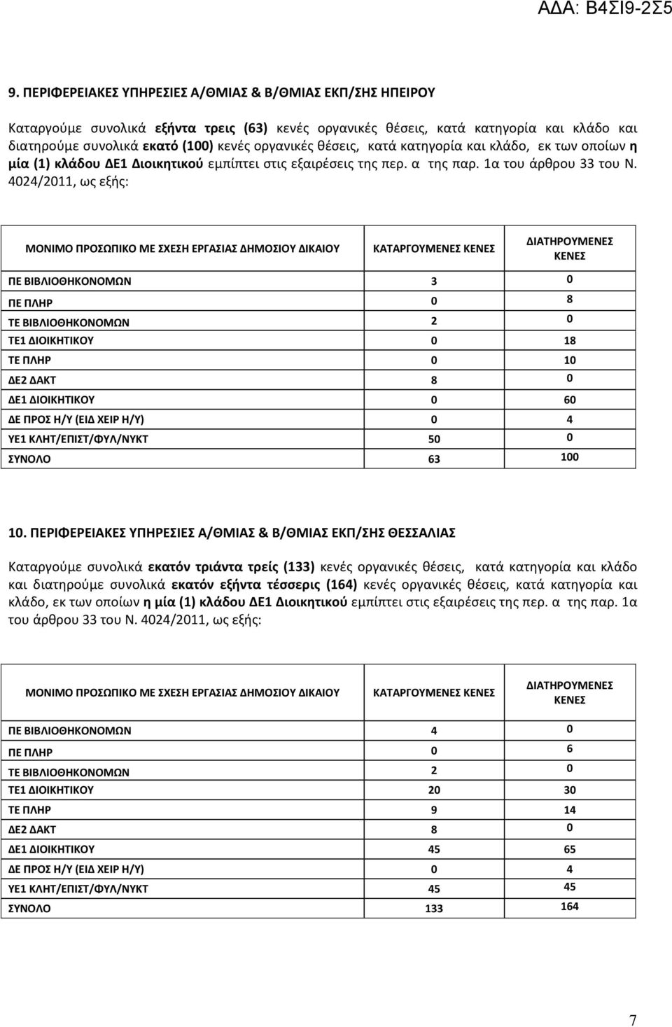 4024/2011, ωσ εξισ: ΜΟΝΙΜΟ ΠΡΟΩΠΙΚΟ ΜΕ ΧΕΗ ΕΡΓΑΙΑ ΔΗΜΟΙΟΤ ΔΙΚΑΙΟΤ ΔΙΑΣΗΡΟΤΜΕΝΕ ΚΕΝΕ ΠΕ ΒΙΒΛΙΟΘΗΚΟΝΟΜΩΝ 3 0 ΠΕ ΠΛΗΡ 0 8 ΣΕ ΒΙΒΛΙΟΘΗΚΟΝΟΜΩΝ 2 0 ΣΕ1 ΔΙΟΙΚΗΣΙΚΟΤ 0 18 ΣΕ ΠΛΗΡ 0 10 ΔΕ2 ΔΑΚΣ 8 0 ΔΕ1