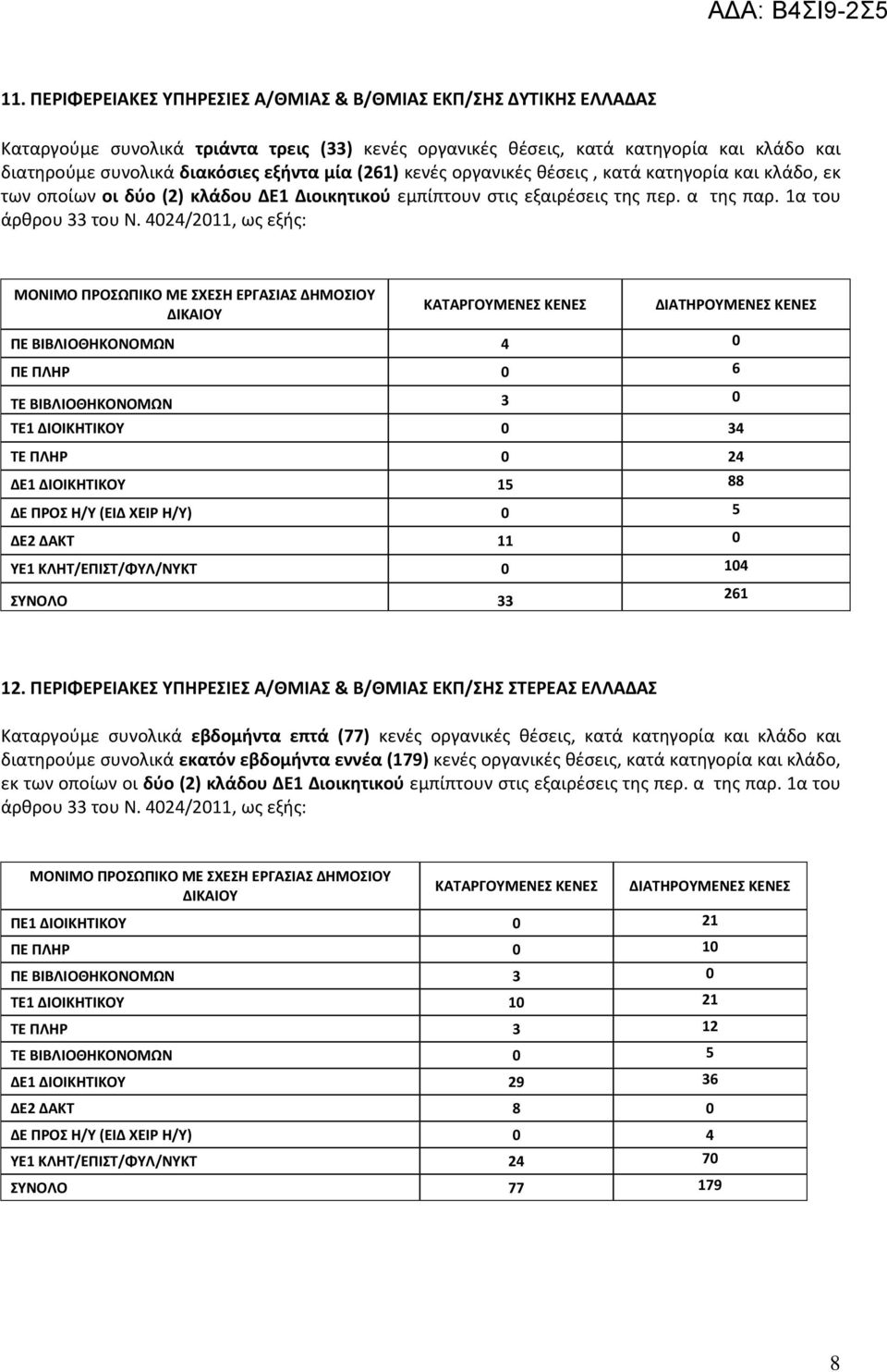 4024/2011, ωσ εξισ: ΜΟΝΙΜΟ ΠΡΟΩΠΙΚΟ ΜΕ ΧΕΗ ΕΡΓΑΙΑ ΔΗΜΟΙΟΤ ΔΙΚΑΙΟΤ ΠΕ ΒΙΒΛΙΟΘΗΚΟΝΟΜΩΝ 4 0 ΠΕ ΠΛΗΡ 0 6 ΣΕ ΒΙΒΛΙΟΘΗΚΟΝΟΜΩΝ 3 0 ΣΕ1 ΔΙΟΙΚΗΣΙΚΟΤ 0 34 ΣΕ ΠΛΗΡ 0 24 ΔΕ1 ΔΙΟΙΚΗΣΙΚΟΤ 15 88 ΔΕ ΠΡΟ Η/Τ (ΕΙΔ