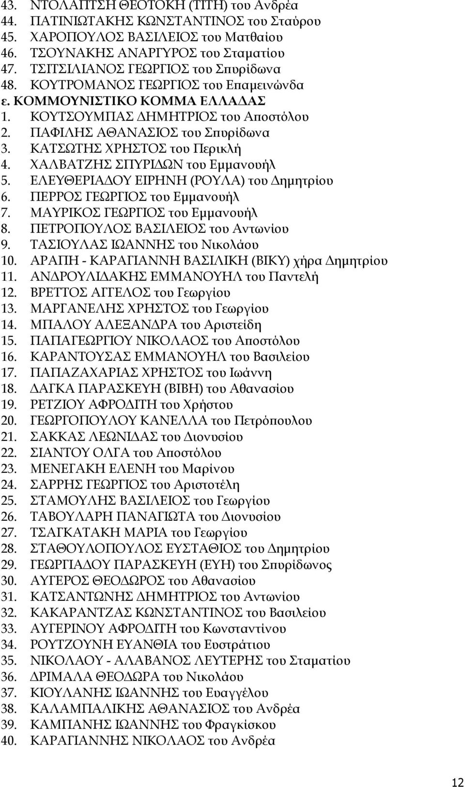 ΚΑΤΣΩΤΗΣ ΧΡΗΣΤΟΣ του Περικλή 4. ΧΑΛΒΑΤΖΗΣ ΣΠΥΡΙΔΩΝ του Εμμανουήλ 5. ΕΛΕΥΘΕΡΙΑΔΟΥ ΕΙΡΗΝΗ (ΡΟΥΛΑ) του Δημητρίου 6. ΠΕΡΡΟΣ ΓΕΩΡΓΙΟΣ του Εμμανουήλ 7. ΜΑΥΡΙΚΟΣ ΓΕΩΡΓΙΟΣ του Εμμανουήλ 8.