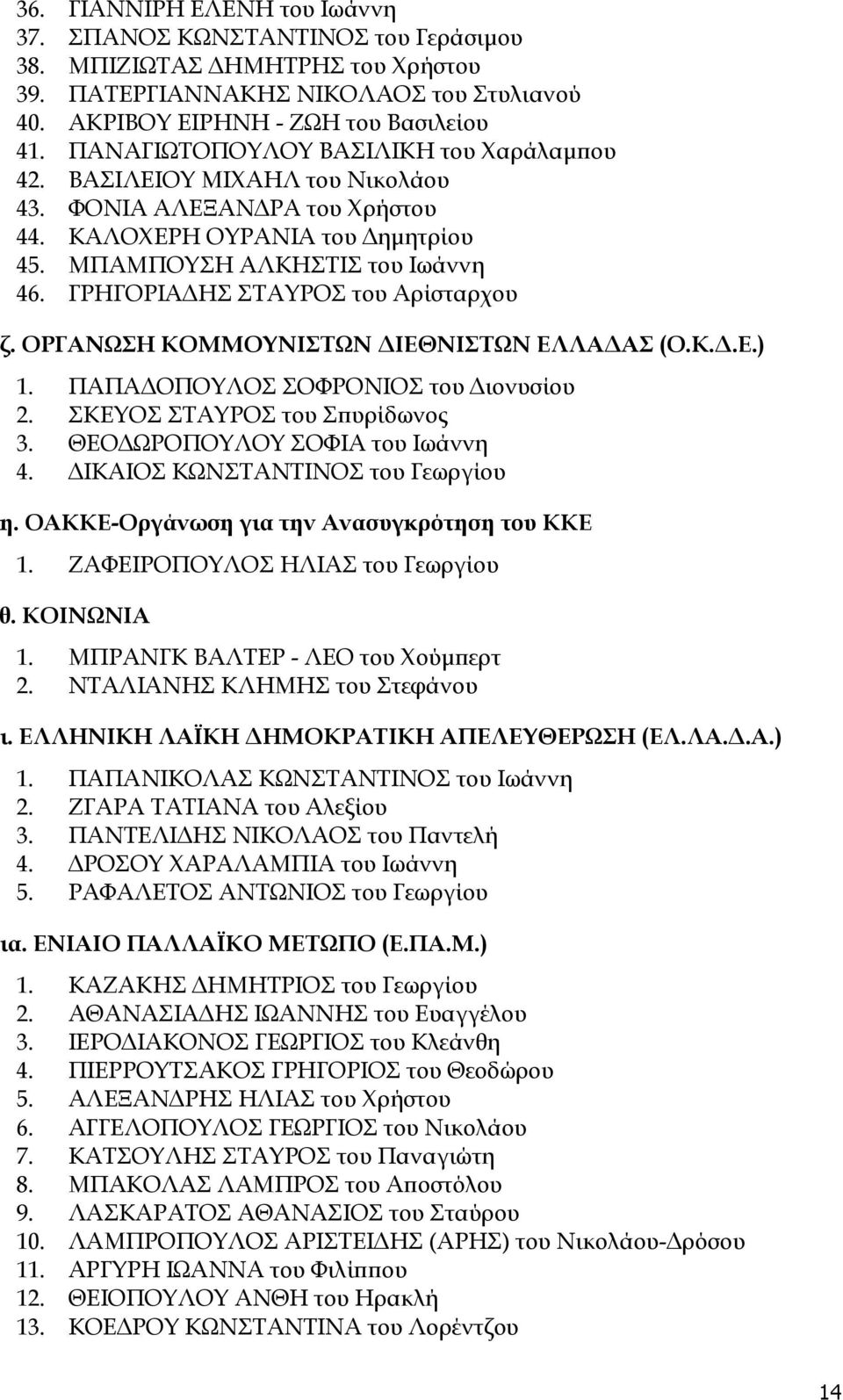 ΓΡΗΓΟΡΙΑΔΗΣ ΣΤΑΥΡΟΣ του Αρίσταρχου ζ. ΟΡΓΑΝΩΣΗ ΚΟΜΜΟΥΝΙΣΤΩΝ ΔΙΕΘΝΙΣΤΩΝ ΕΛΛΑΔΑΣ (Ο.Κ.Δ.Ε.) 1. ΠΑΠΑΔΟΠΟΥΛΟΣ ΣΟΦΡΟΝΙΟΣ του Διονυσίου 2. ΣΚΕΥΟΣ ΣΤΑΥΡΟΣ του Σπυρίδωνος 3. ΘΕΟΔΩΡΟΠΟΥΛΟΥ ΣΟΦΙΑ του Ιωάννη 4.