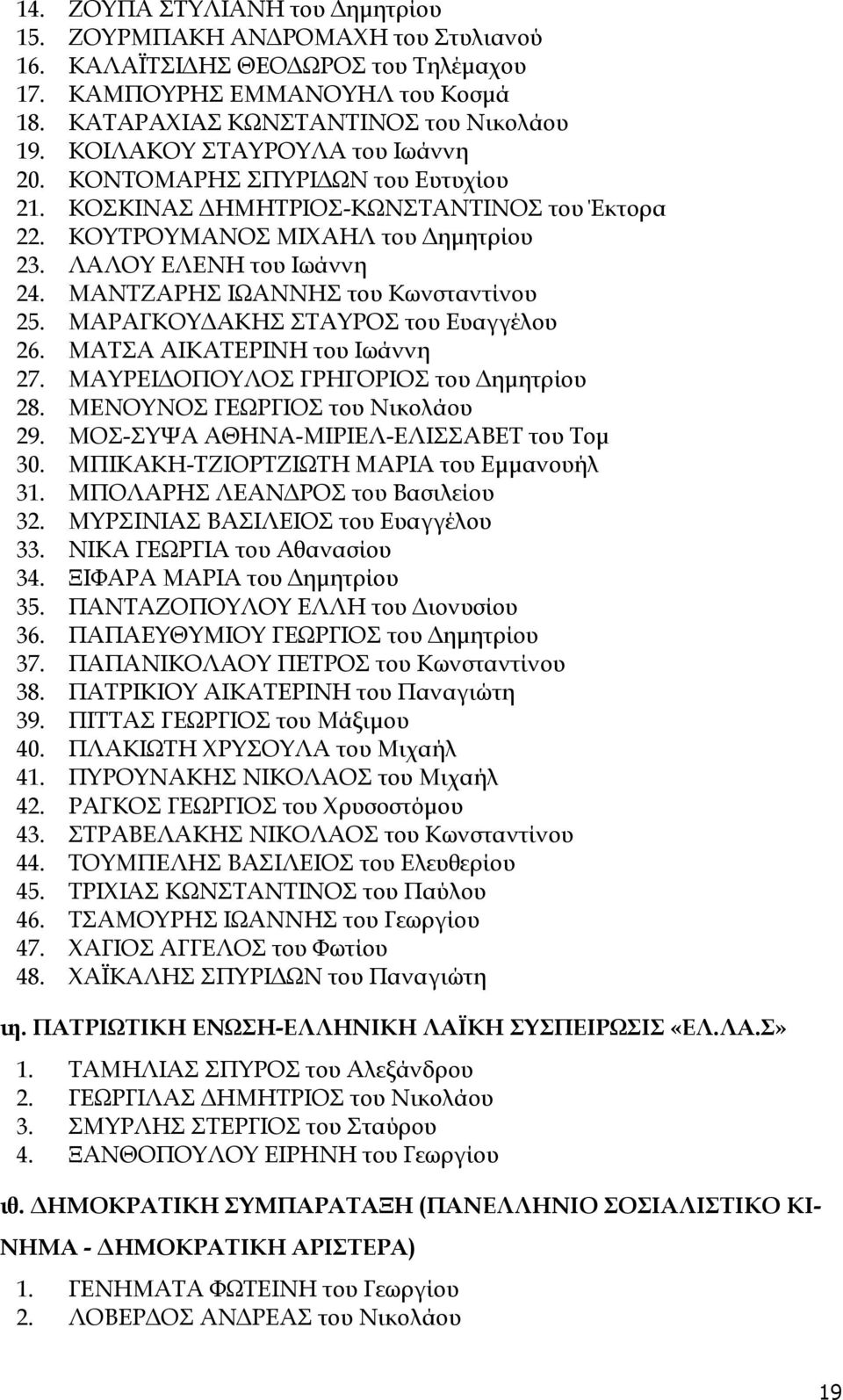 ΜΑΝΤΖΑΡΗΣ ΙΩΑΝΝΗΣ του Κωνσταντίνου 25. ΜΑΡΑΓΚΟΥΔΑΚΗΣ ΣΤΑΥΡΟΣ του Ευαγγέλου 26. ΜΑΤΣΑ ΑΙΚΑΤΕΡΙΝΗ του Ιωάννη 27. ΜΑΥΡΕΙΔΟΠΟΥΛΟΣ ΓΡΗΓΟΡΙΟΣ του Δημητρίου 28. ΜΕΝΟΥΝΟΣ ΓΕΩΡΓΙΟΣ του Νικολάου 29.