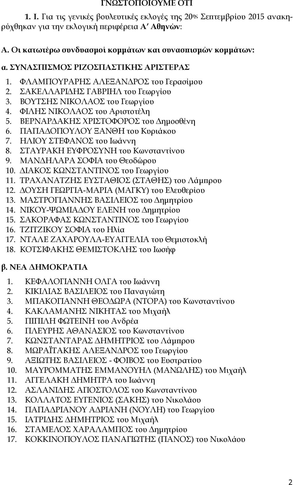 ΒΟΥΤΣΗΣ ΝΙΚΟΛΑΟΣ του Γεωργίου 4. ΦΙΛΗΣ ΝΙΚΟΛΑΟΣ του Αριστοτέλη 5. ΒΕΡΝΑΡΔΑΚΗΣ ΧΡΙΣΤΟΦΟΡΟΣ του Δημοσθένη 6. ΠΑΠΑΔΟΠΟΥΛΟΥ ΞΑΝΘΗ του Κυριάκου 7. ΗΛΙΟΥ ΣΤΕΦΑΝΟΣ του Ιωάννη 8.