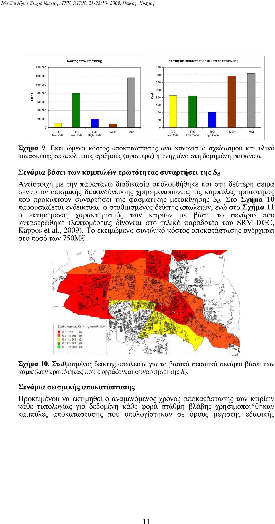 Εκτιμώμενο κόστος αποκατάστασης ανά κανονισμό σχεδιασμού και υλικό κατασκευής σε απόλυτους αριθμούς (αριστερά) ή ανηγμένο στη δομημένη επιφάνεια.