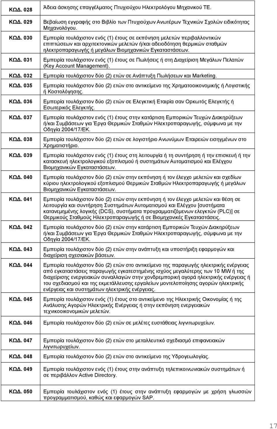 Εμπειρία τουλάχιστον ενός (1) έτους σε εκπόνηση μελετών περιβαλλοντικών επιπτώσεων και αρχιτεκτονικών μελετών ή/και αδειοδότηση θερμικών σταθμών ηλεκτροπαραγωγής ή μεγάλων Βιομηχανικών Εγκαταστάσεων.