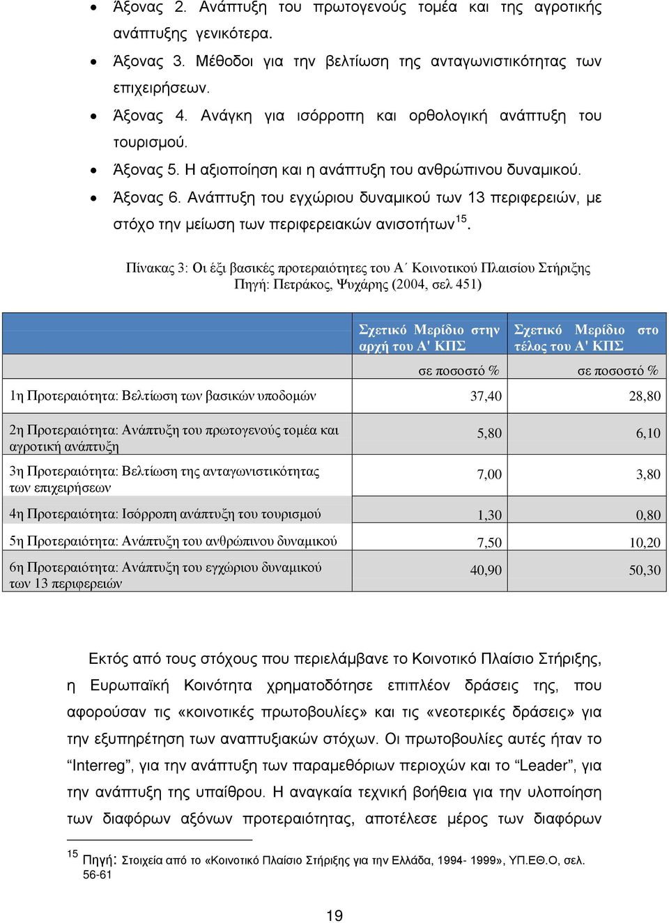 Ανάπτυξη του εγχώριου δυναμικού των 13 περιφερειών, με στόχο την μείωση των περιφερειακών ανισοτήτων 15.