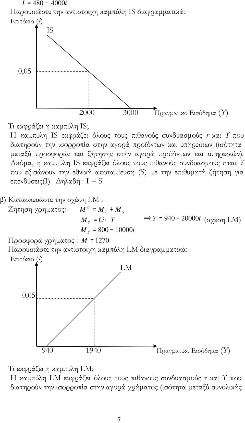 Ακόμα, η καμπύλη IS εκφράζει όλους τους πιθανούς συνδυασμούς r και Υ που εξισώνουν την εθνική αποταμίευση (S) με την επιθυμητή ζήτηση για επενδύσεις(ι). Δηλαδή : Ι = S.