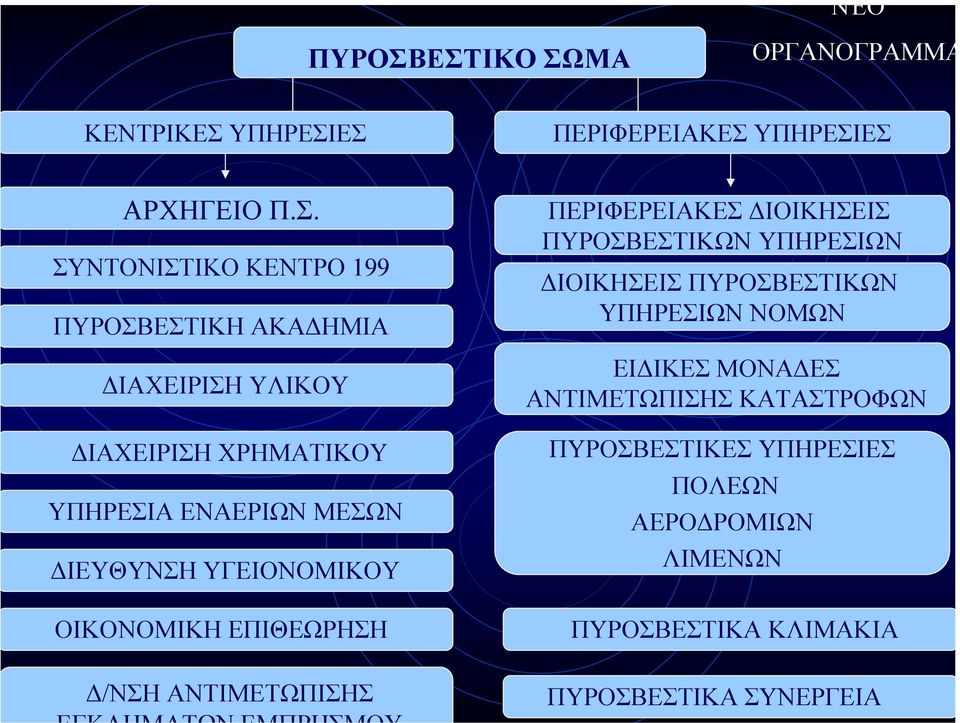 ΑΚΑ ΗΜΙΑ ΙΑΧΕΙΡΙΣΗ ΥΛΙΚΟΥ ΙΑΧΕΙΡΙΣΗ ΧΡΗΜΑΤΙΚΟΥ ΥΠΗΡΕΣΙΑ ΕΝΑΕΡΙΩΝ ΜΕΣΩΝ ΙΕΥΘΥΝΣΗ ΥΓΕΙΟΝΟΜΙΚΟΥ ΟΙΚΟΝΟΜΙΚΗ ΕΠΙΘΕΩΡΗΣΗ /ΝΣΗ