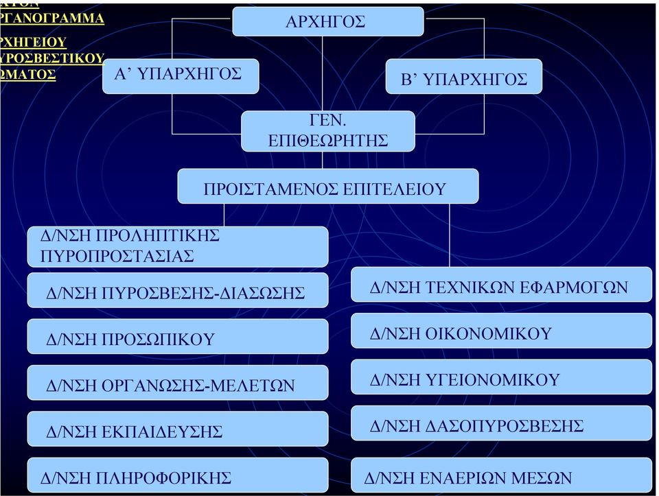 ΙΑΣΩΣΗΣ /ΝΣΗ ΠΡΟΣΩΠΙΚΟΥ /ΝΣΗ ΟΡΓΑΝΩΣΗΣ-ΜΕΛΕΤΩΝ /ΝΣΗ ΕΚΠΑΙ ΕΥΣΗΣ /ΝΣΗ ΠΛΗΡΟΦΟΡΙΚΗΣ