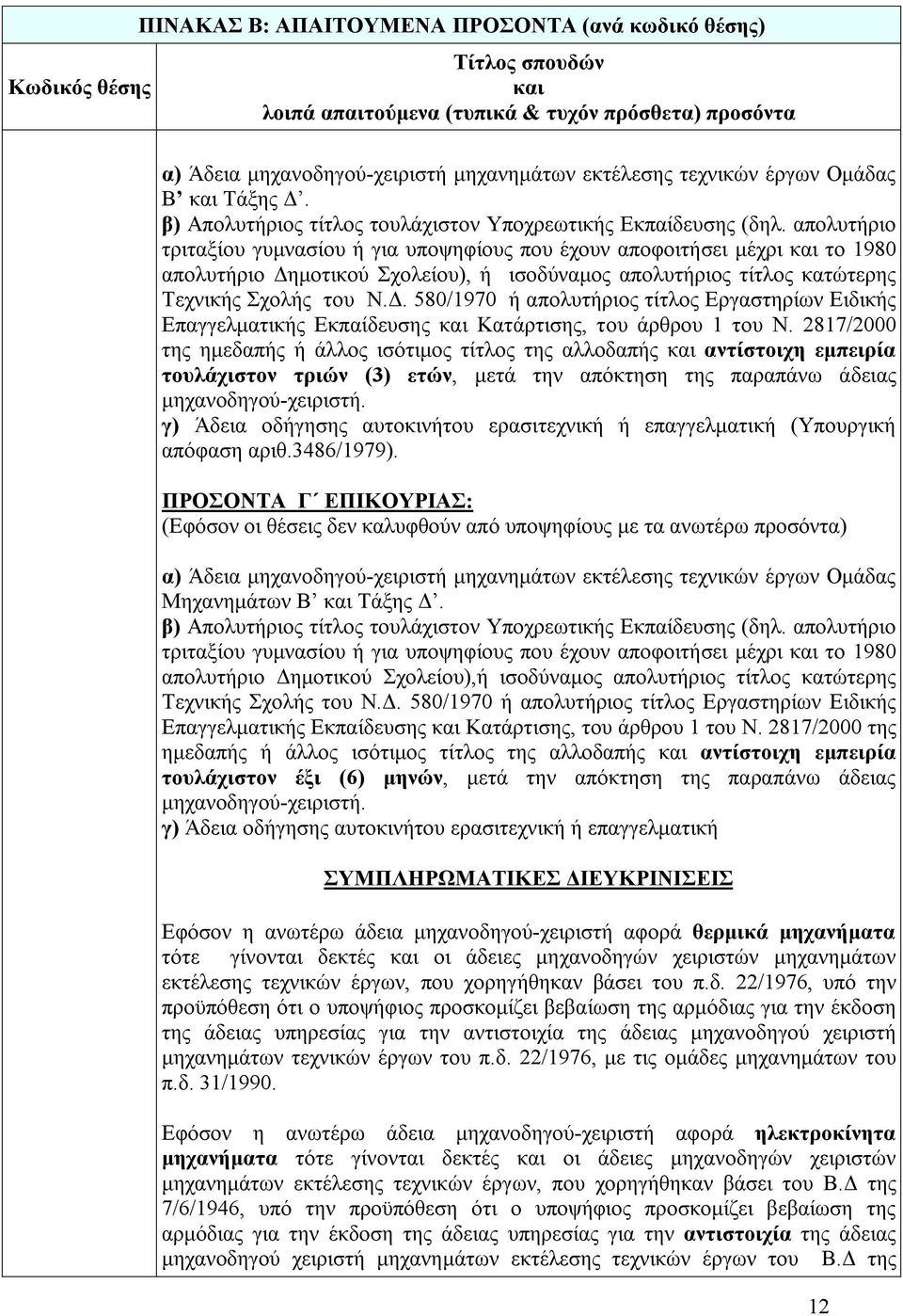 μοτικού Σχολείου), ή ισοδύναμος απολυτήριος τίτλος κατώτερης Τεχνικής Σχολής του Ν.Δ. 580/970 ή απολυτήριος τίτλος Εργαστηρίων Ειδικής Επαγγελματικής Εκπαίδευσης Κατάρτισης, του άρθρου του Ν.