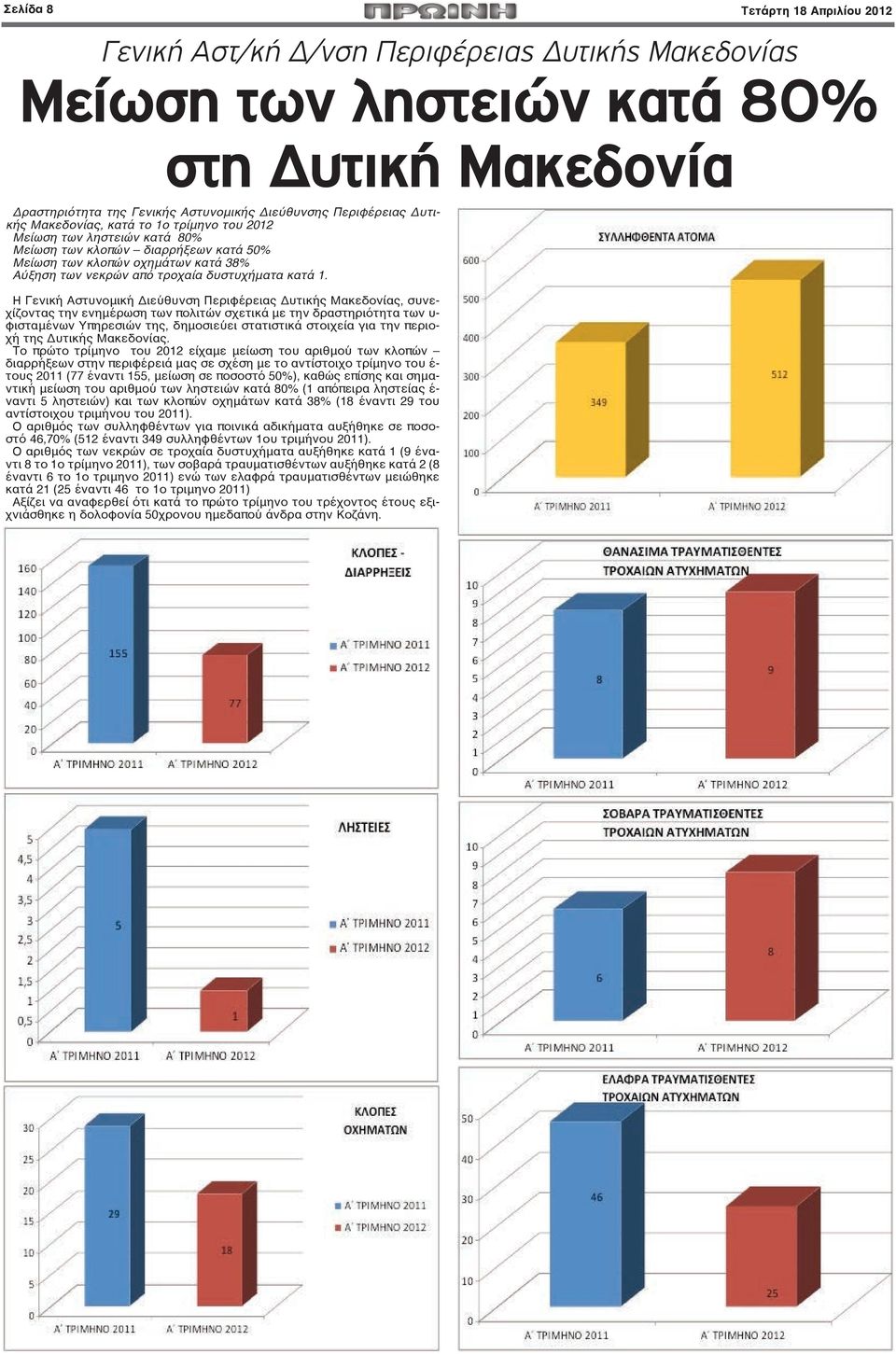 Η Γενική Αστυνομική Διεύθυνση Περιφέρειας Δυτικής Μακεδονίας, συνεχίζοντας την ενημέρωση των πολιτών σχετικά με την δραστηριότητα των υ- φισταμένων Υπηρεσιών της, δημοσιεύει στατιστικά στοιχεία για