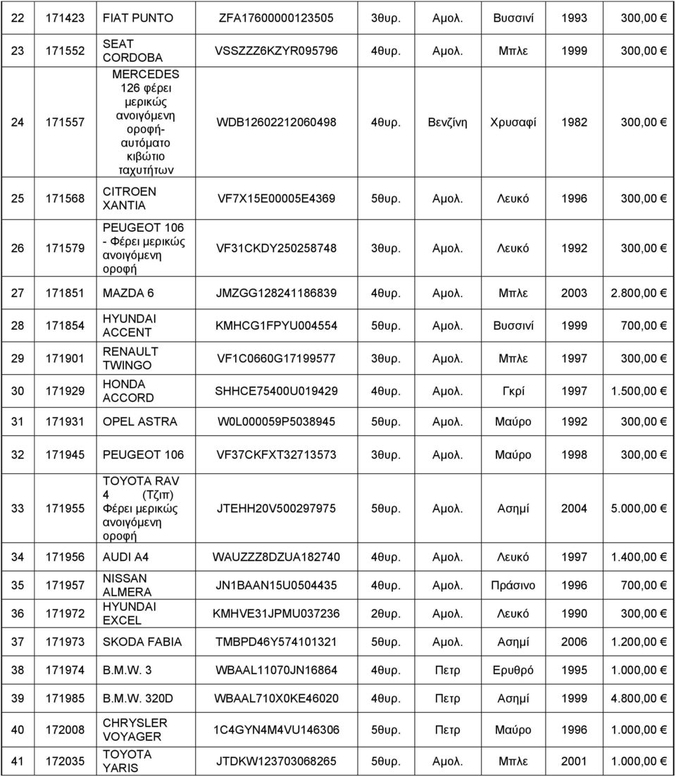 Μπλε 1999 300,00 WDB12602212060498 4θυρ. Βενζίνη Χρυσαφί 1982 300,00 VF7X15E00005E4369 5θυρ. Aμολ. Λευκό 1996 300,00 VF31CKDY250258748 3θυρ. Aμολ. Λευκό 1992 300,00 27 171851 MAZDA 6 JMZGG128241186839 4θυρ.