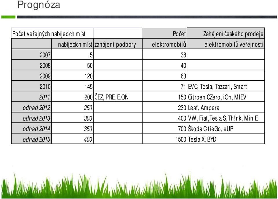 Smart 2011 200 ΘEZ, PRE, E.