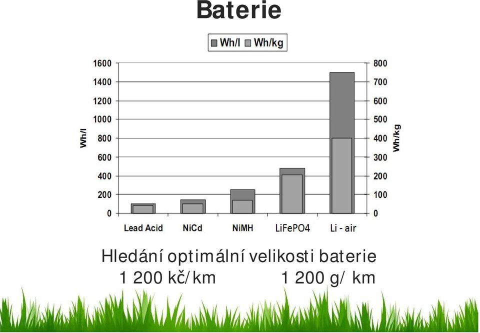 velikostibaterie