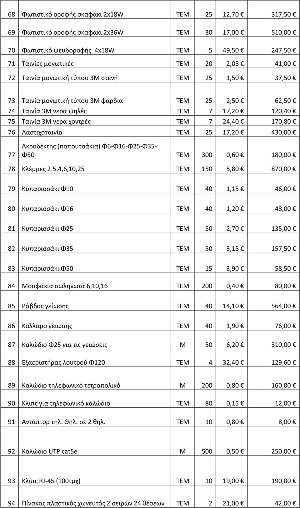 Λαςτιχοταινία ΣΕΜ 25 17,20 430,00 77 Ακροδζκτθσ (παπουτςάκια) Φ6-Φ16-Φ25-Φ35- Φ50 ΣΕΜ 300 0,60 180,00 78 Κλζμμεσ 2.