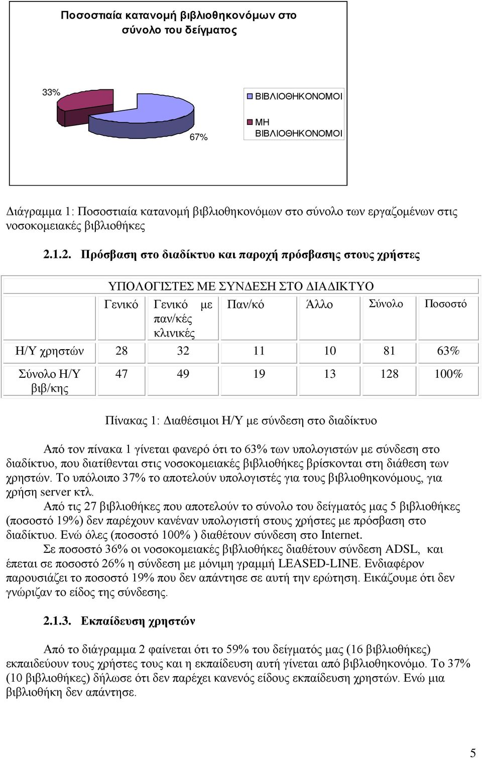 1.2. Πρόσβαση στο διαδίκτυο και παροχή πρόσβασης στους χρήστες ΥΠΟΛΟΓΙΣΤΕΣ ΜΕ ΣΥΝΔΕΣΗ ΣΤΟ ΔΙΑΔΙΚΤΥΟ Γενικό Γενικό με Παν/κό Άλλο Σύνολο Ποσοστό παν/κές κλινικές Η/Υ χρηστών 28 32 11 10 81 63% Σύνολο