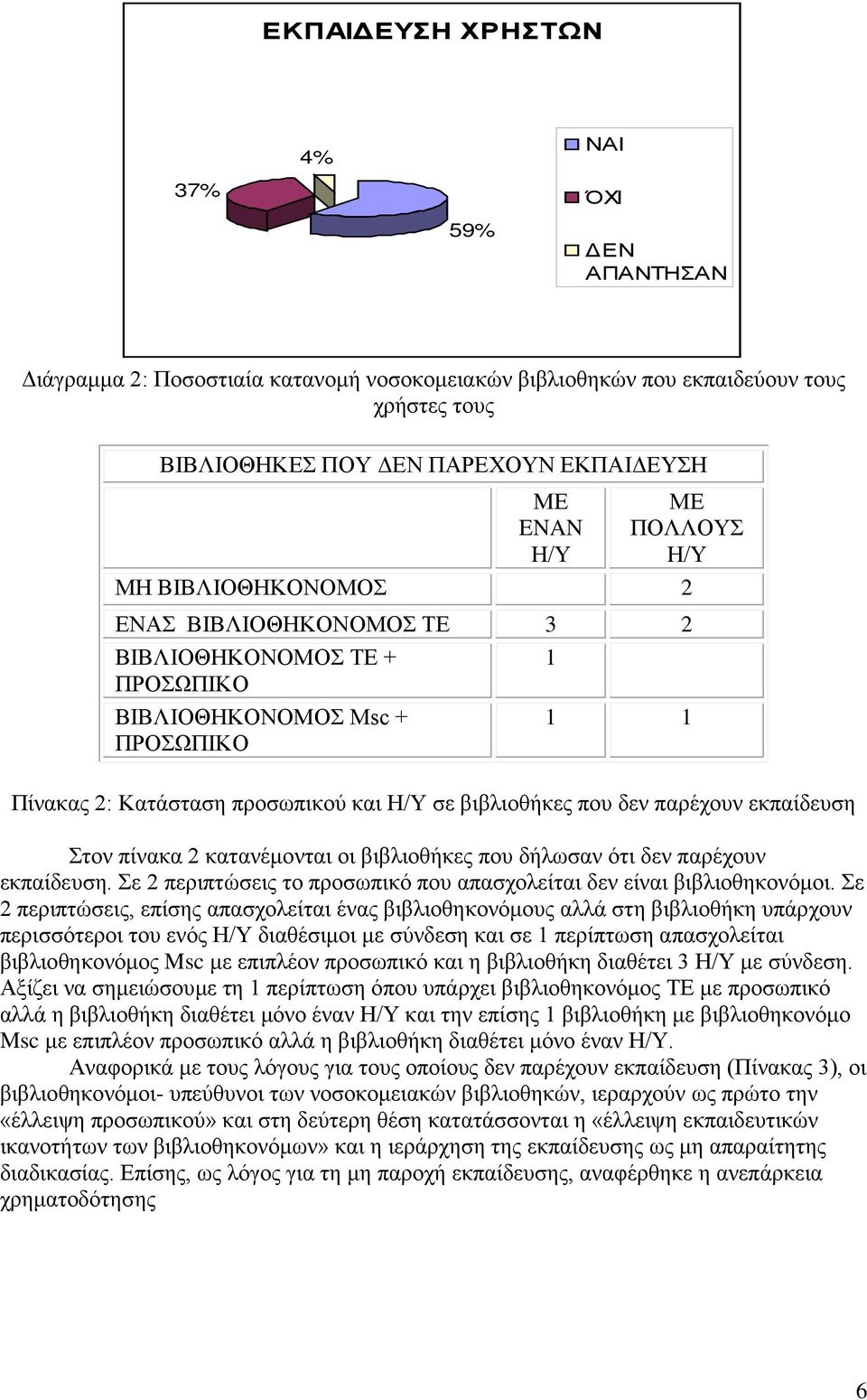 παρέχουν εκπαίδευση Στον πίνακα 2 κατανέμονται οι βιβλιοθήκες που δήλωσαν ότι δεν παρέχουν εκπαίδευση. Σε 2 περιπτώσεις το προσωπικό που απασχολείται δεν είναι βιβλιοθηκονόμοι.