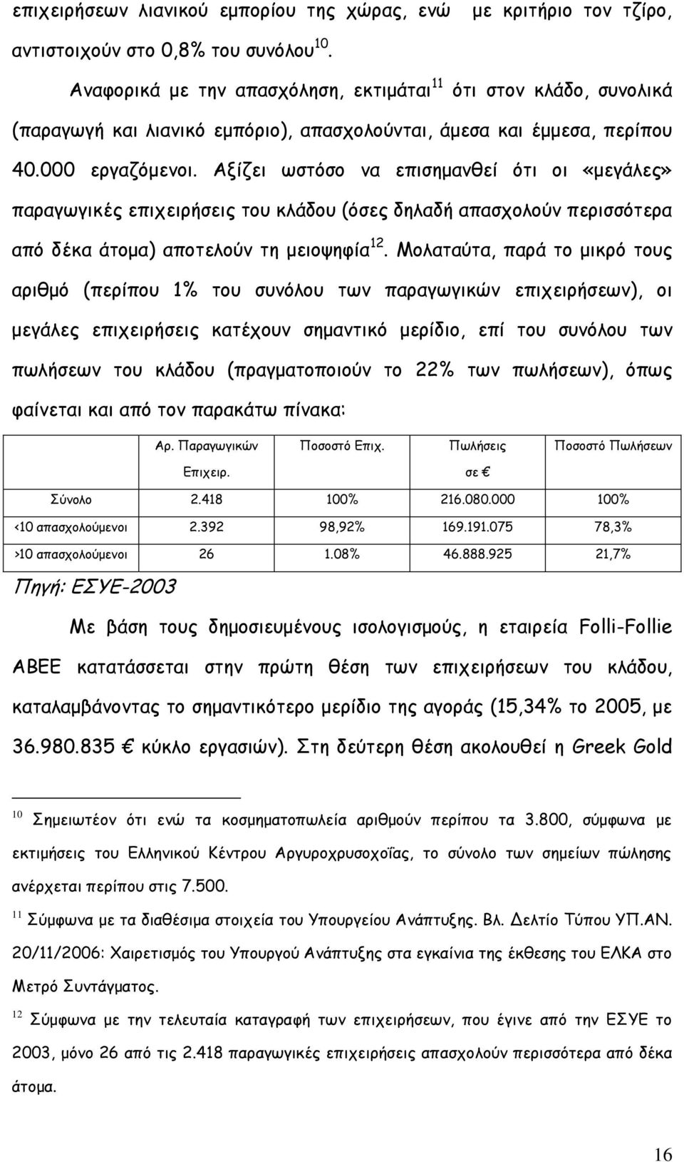 Αλίδεη ςζηυζμ κα επηζεμακζεί υηη μη «μεγάιεξ» παναγςγηθέξ επηπεηνήζεηξ ημο θιάδμο (υζεξ δειαδή απαζπμιμφκ πενηζζυηενα απυ δέθα άημμα) απμηειμφκ ηε μεημρεθία 12.