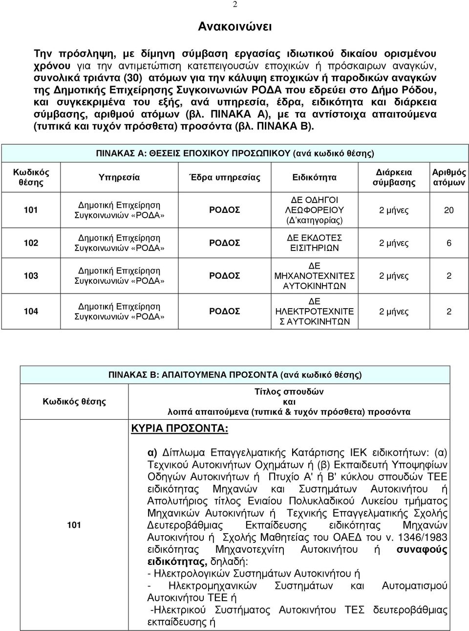 ΠΙΝΑΚΑ Α), µε τα αντίστοιχα απαιτούµενα (τυπικά τυχόν πρόσθετα) προσόντα (βλ. ΠΙΝΑΚΑ Β).