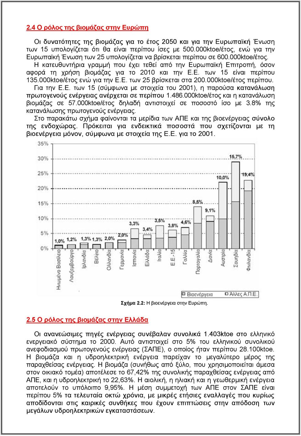 Δ. ηςκ 15 είκαζ πενίπμο 135.000ktoe/έημξ εκχ βζα ηδκ Δ.Δ. ηςκ 25 ανίζηεηαζ ζηα 200.000ktoe/έημξ πενίπμο. Γζα ηδκ Δ.Δ. ηςκ 15 (ζφιθςκα ιε ζημζπεία ημο 2001), δ πανμφζα ηαηακάθςζδ πνςημβεκμφξ εκένβεζαξ ακένπεηαζ ζε πενίπμο 1.