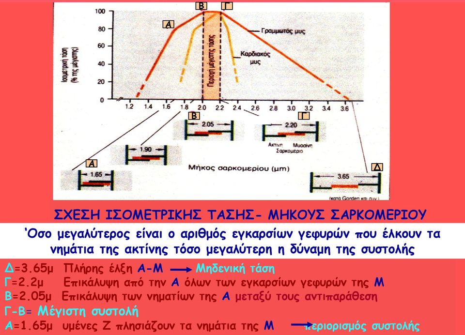 65μ Πιήνεξ έιλε Α-Ι Ιεδεκηθή ηάζε Γ=2.2μ Γπηθάιορε από ηεκ Α όιςκ ηςκ εγθανζίςκ γεθονώκ ηεξ Ι Β=2.