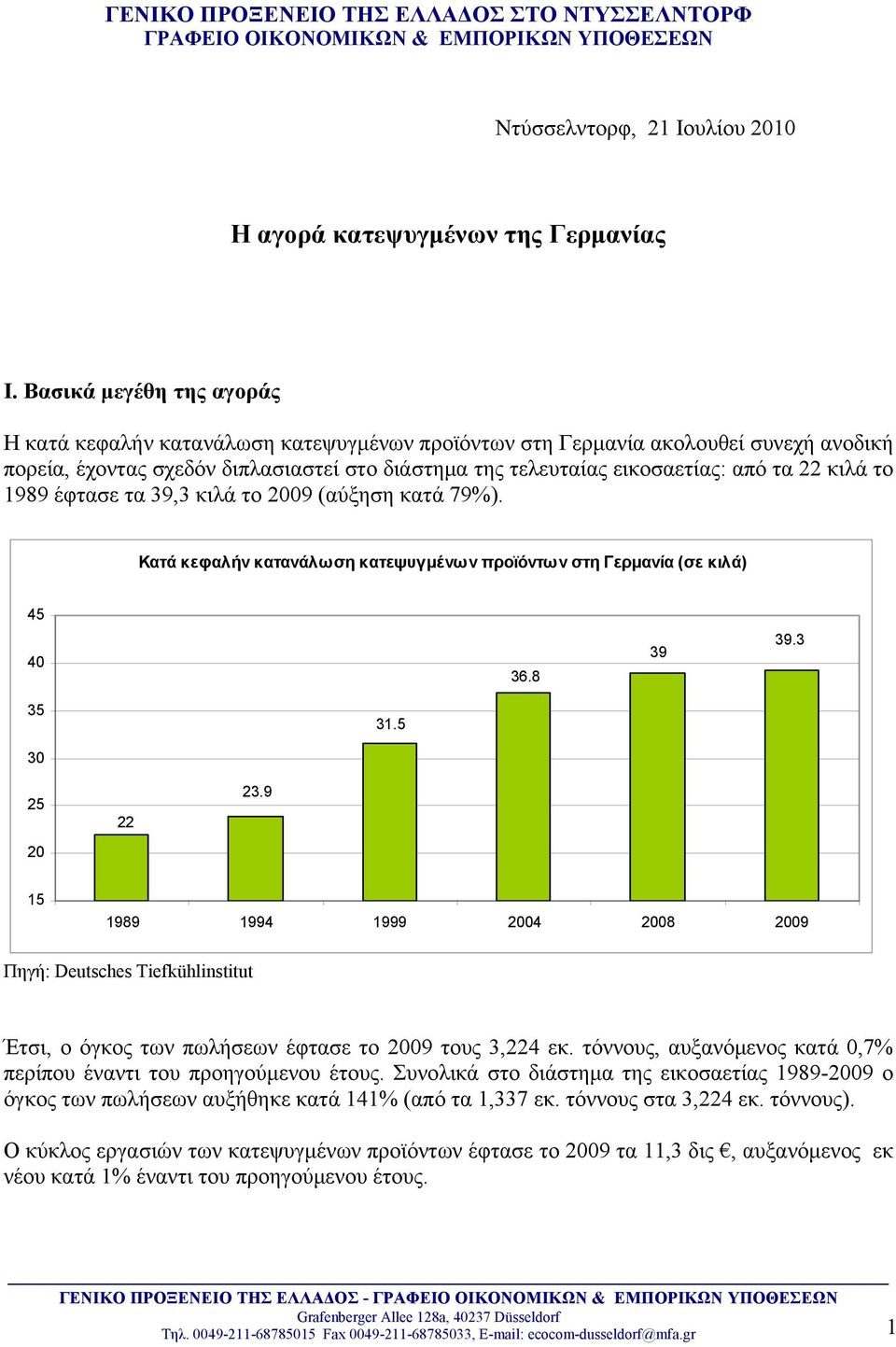 κιλά το 1989 έφτασε τα 39,3 κιλά το 2009 (αύξηση κατά 79%). Κατά κεφαλήν κατανάλωση κατεψυγμένων προϊόντων στη Γερμανία (σε κιλά) 45 40 36.8 39 39.3 35 31.5 30 25 20 22 23.