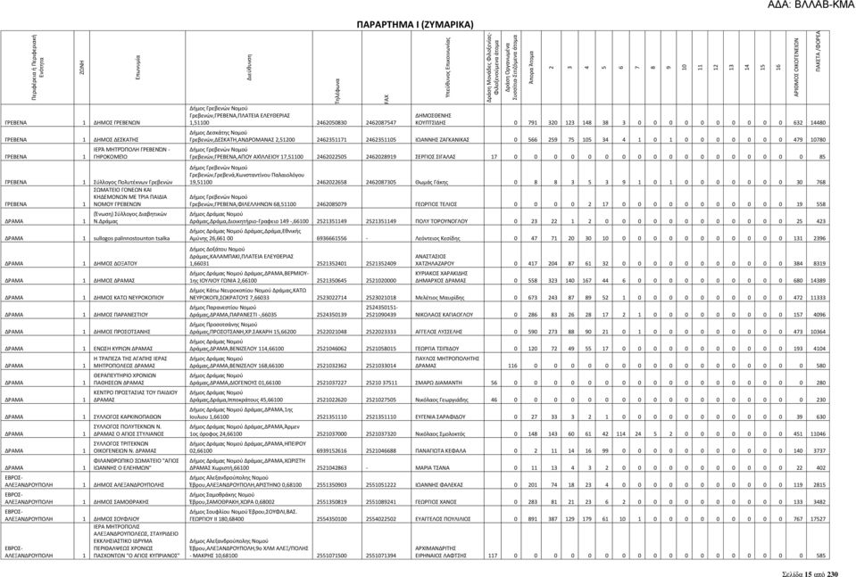 ΓΤΕΒΕΟΑ 1 Υφλλογοσ Σολυτζκνων Γρεβενϊν ΥΩΞΑΦΕΙΡ ΓΡΟΕΩΟ ΜΑΙ ΜΘΔΕΞΡΟΩΟ ΞΕ ΦΤΙΑ ΣΑΙΔΙΑ ΓΤΕΒΕΟΑ 1 ΟΡΞΡΧ ΓΤΕΒΕΟΩΟ ΔΤΑΞΑ 1 (Ζνωςθ) Υφλλογοσ Διαβθτικϊν Ο.