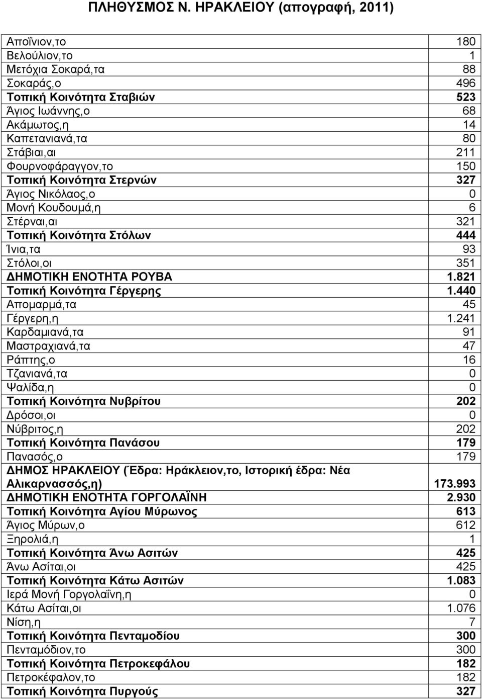 440 Απομαρμά,τα 45 Γέργερη,η 1.