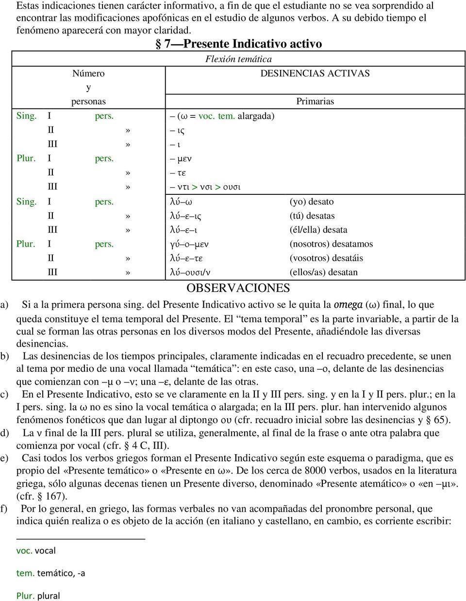 I pers. μεν II» τε III» ντι > νσι > ουσι Sing. I pers. λύ ω (yo) desato II» λύ ε ις (tú) desatas III» λύ ε ι (él/ella) desata Plur. I pers. γύ ο μεν (nosotros) desatamos II» λύ ε τε (vosotros) desatáis III» λύ ουσι/ν (ellos/as) desatan OBSERVACIONES a) Si a la primera persona sing.