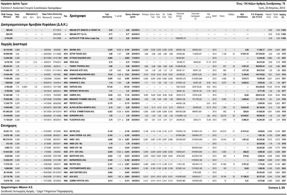 ) [3,5] Χαμηλό έτους Υψηλό έτους Κλάδος [4] Διαπραγματεύσιμα Αμοιβαία Κεφάλαια (Δ.Α.Κ.) 388.