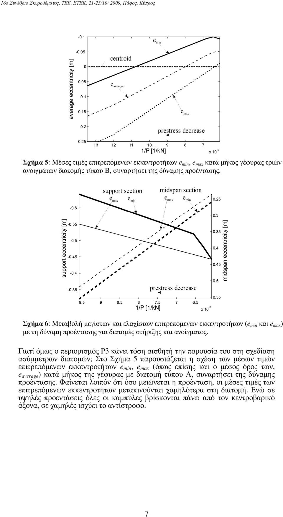 Γιατί όμως ο περιορισμός P3 κάνει τόση αισθητή την παρουσία του στη σχεδίαση ασύμμετρων διατομών; Στο Σχήμα 5 παρουσιάζεται η σχέση των μέσων τιμών επιτρεπόμενων εκκεντροτήτων e min, e max (όπως