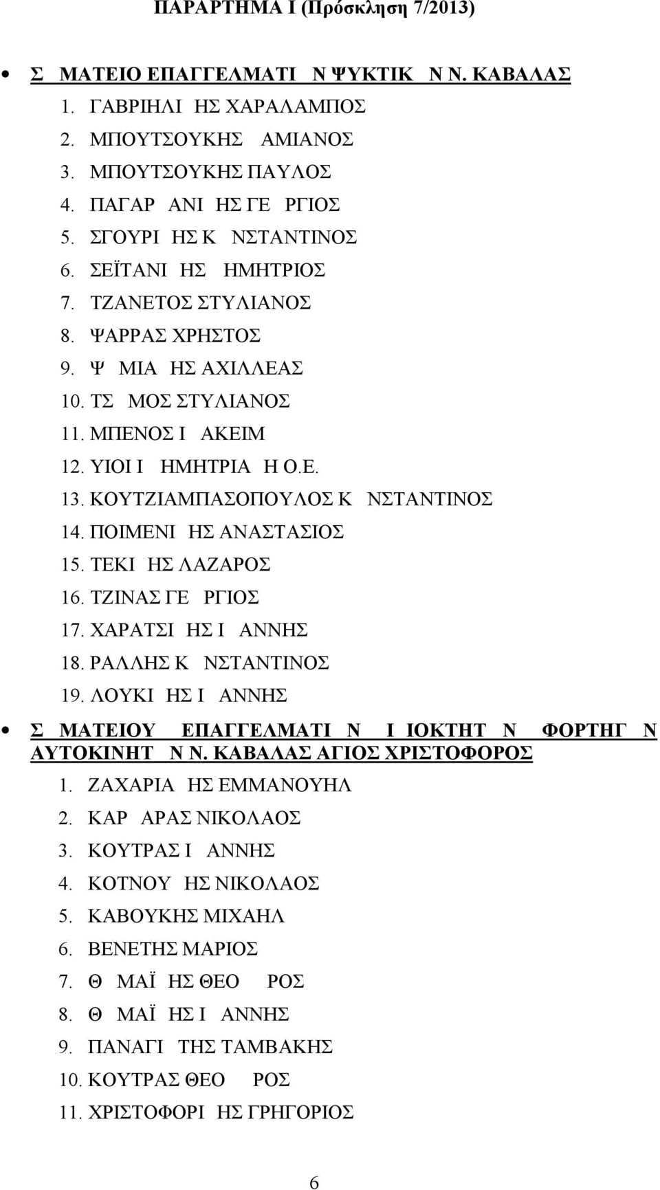 ΠΟΙΜΕΝΙΔΗΣ ΑΝΑΣΤΑΣΙΟΣ 15. ΤΕΚΙΔΗΣ ΛΑΖΑΡΟΣ 16. ΤΖΙΝΑΣ ΓΕΩΡΓΙΟΣ 17. ΧΑΡΑΤΣΙΔΗΣ ΙΩΑΝΝΗΣ 18. ΡΑΛΛΗΣ ΚΩΝΣΤΑΝΤΙΝΟΣ 19. ΛΟΥΚΙΔΗΣ ΙΩΑΝΝΗΣ ΣΩΜΑΤΕΙΟΥ ΕΠΑΓΓΕΛΜΑΤΙΩΝ ΙΔΙΟΚΤΗΤΩΝ ΦΟΡΤΗΓΩΝ ΑΥΤΟΚΙΝΗΤΩΝ Ν.