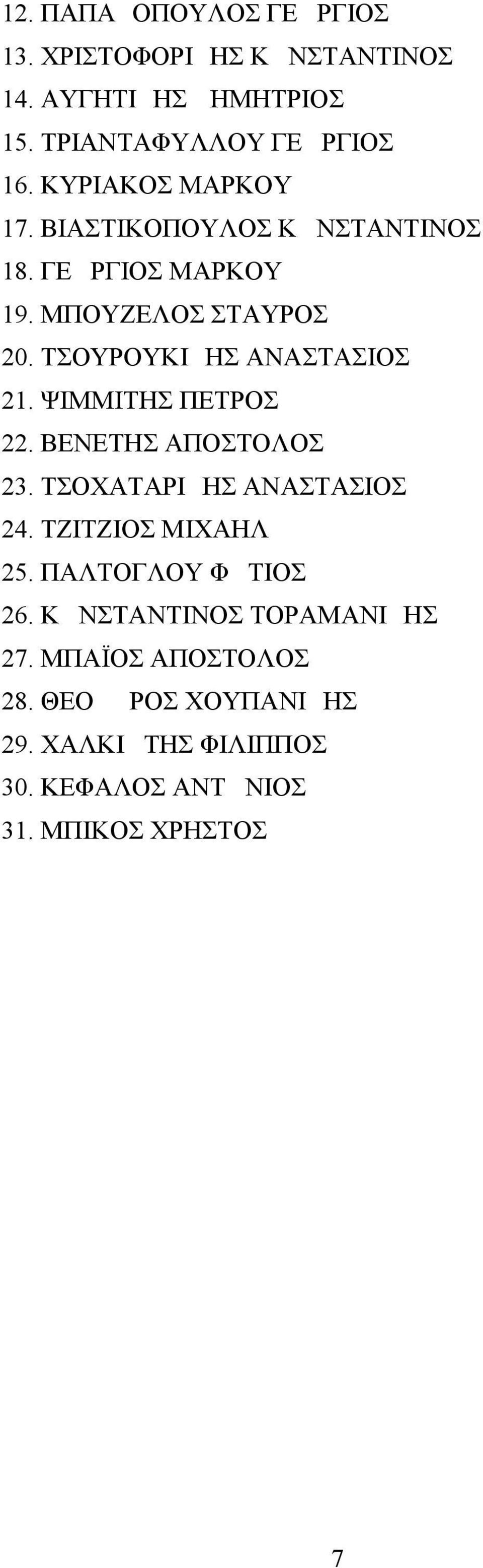 ΤΣΟΥΡΟΥΚΙΔΗΣ ΑΝΑΣΤΑΣΙΟΣ 21. ΨΙΜΜΙΤΗΣ ΠΕΤΡΟΣ 22. ΒΕΝΕΤΗΣ ΑΠΟΣΤΟΛΟΣ 23. ΤΣΟΧΑΤΑΡΙΔΗΣ ΑΝΑΣΤΑΣΙΟΣ 24. ΤΖΙΤΖΙΟΣ ΜΙΧΑΗΛ 25.