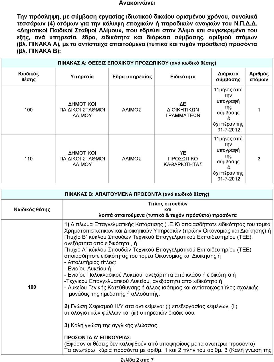 ΠΗΝΑΚΑ Α), κε ηα αληίζηνηρα απαηηνύκελα (ηππηθά θαη ηπρόλ πξόζζεηα) πξνζόληα (βι.