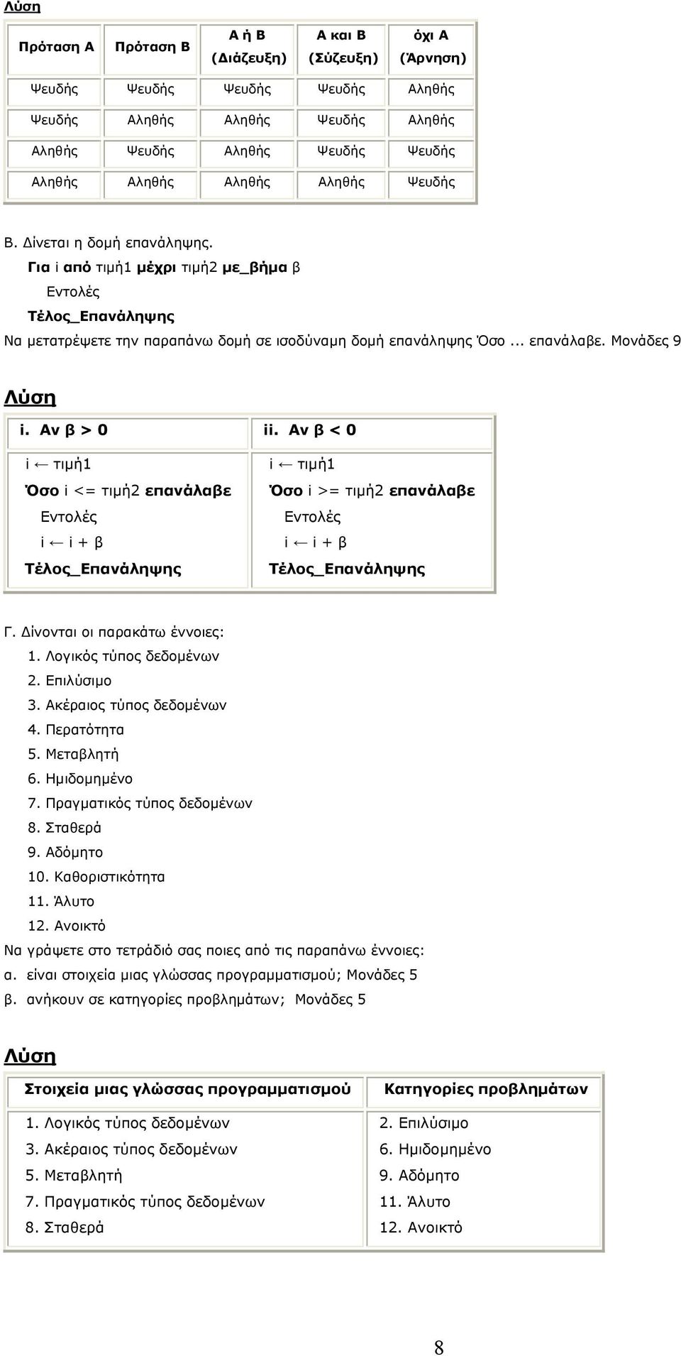 Αν β < 0 i τιμή1 Όσο i <= τιμή2 επανάλαβε Εντολές i i + β i τιμή1 Όσο i >= τιμή2 επανάλαβε Εντολές i i + β Γ. Δίνονται οι παρακάτω έννοιες: 1. Λογικός τύπος δεδομένων 2. Επιλύσιμο 3.