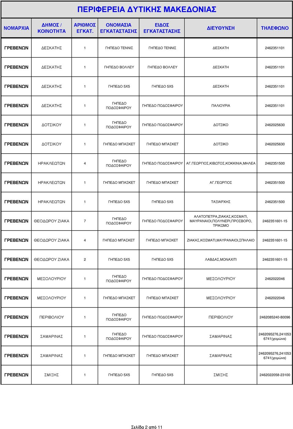 ΓΕΩΡΓΙΟΣ 2462351500 ΓΡΕΒΕΝΩΝ ΗΡΑΚΛΕΩΤΩΝ 1 5Χ5 5Χ5 ΤΑΞΙΑΡΧΗΣ 2462351500 ΓΡΕΒΕΝΩΝ ΘΕΟ ΩΡΟΥ ΖΙΑΚΑ 7 ΑΛΑΤΟΠΕΤΡΑ,ΖΙΑΚΑΣ,ΚΟΣΜΑΤΙ, ΜΑΥΡΑΝΑΙΟΙ,ΠΟΛΥΝΕΡΙ,ΠΡΟΣΒΟΡΟ, ΤΡΙΚΩΜΟ 2462351601-15 ΓΡΕΒΕΝΩΝ ΘΕΟ ΩΡΟΥ ΖΙΑΚΑ