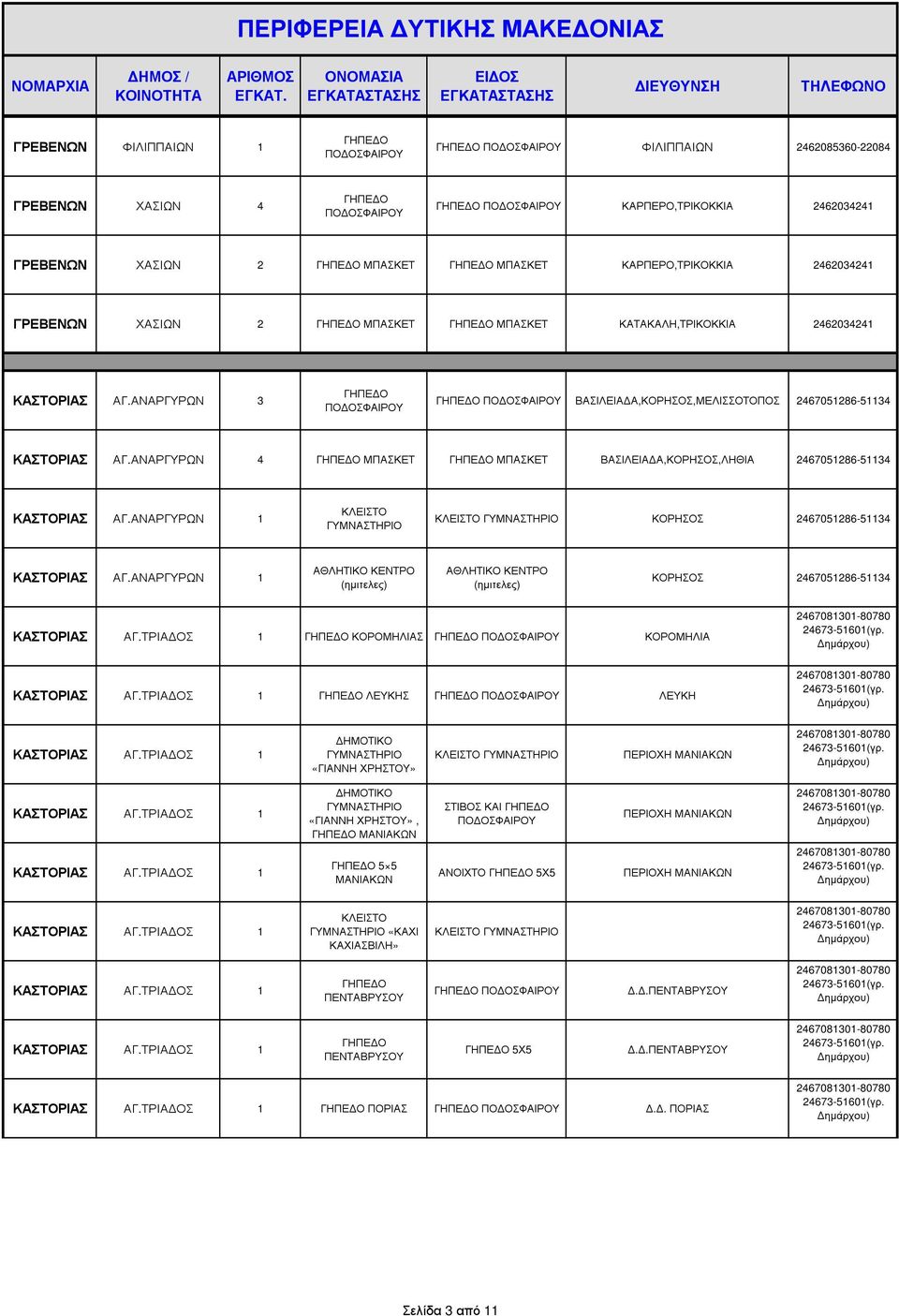 ΑΝΑΡΓΥΡΩΝ 1 ΚΟΡΗΣΟΣ 2467051286-51134 ΚΑΣΤΟΡΙΑΣ ΑΓ.