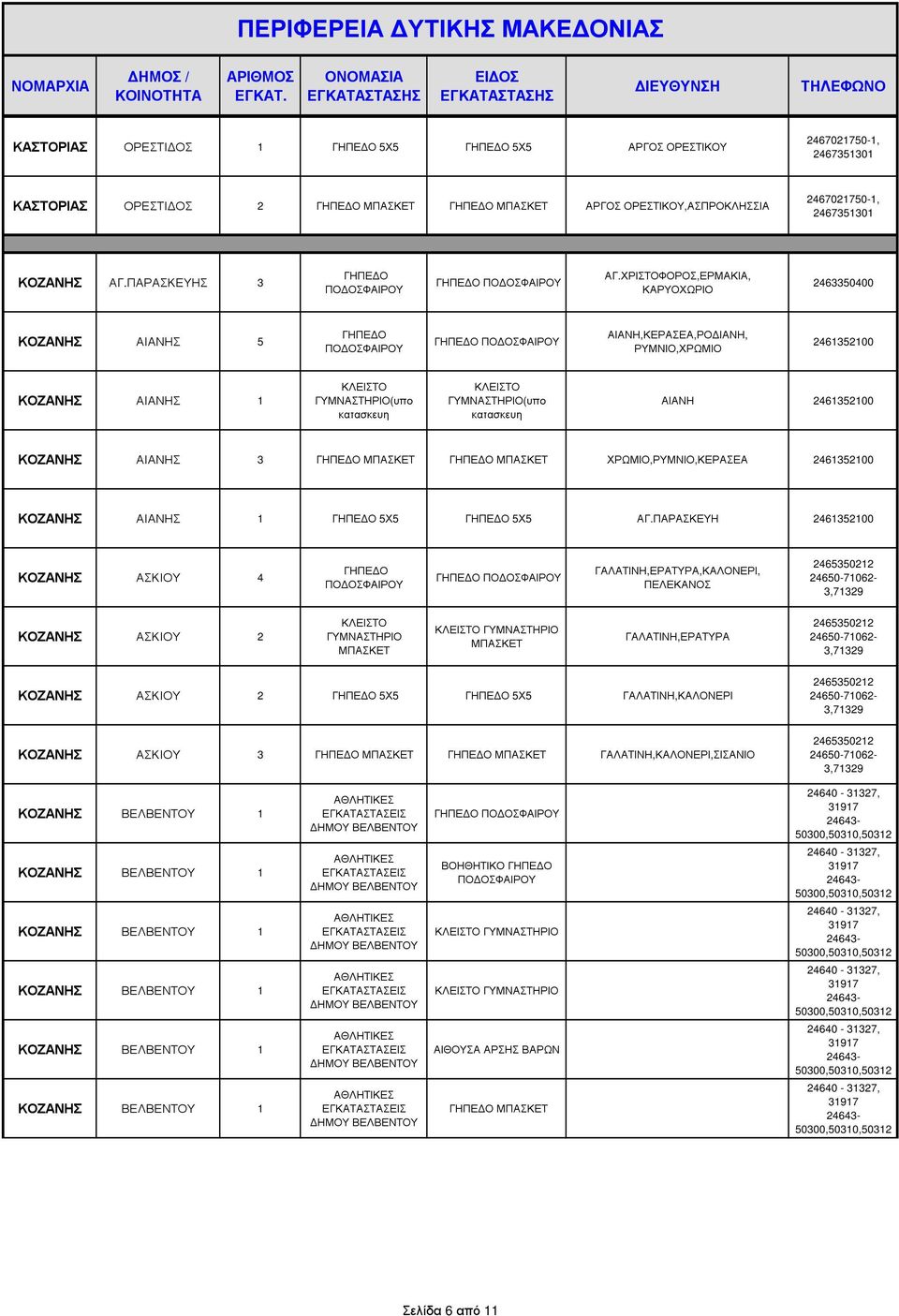 ΑΙΑΝΗΣ 3 ΧΡΩΜΙΟ,ΡΥΜΝΙΟ,ΚΕΡΑΣΕΑ 2461352100 ΚΟΖΑΝΗΣ ΑΙΑΝΗΣ 1 5Χ5 5Χ5 ΑΓ.