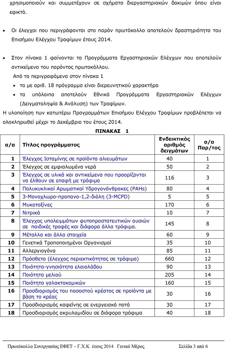 18 πρόγραμμα είναι διερευνητικού χαρακτήρα τα υπόλοιπα αποτελούν Εθνικά Προγράμματα Εργαστηριακών Ελέγχων (Δειγματοληψία & Ανάλυση) των Τροφίμων.