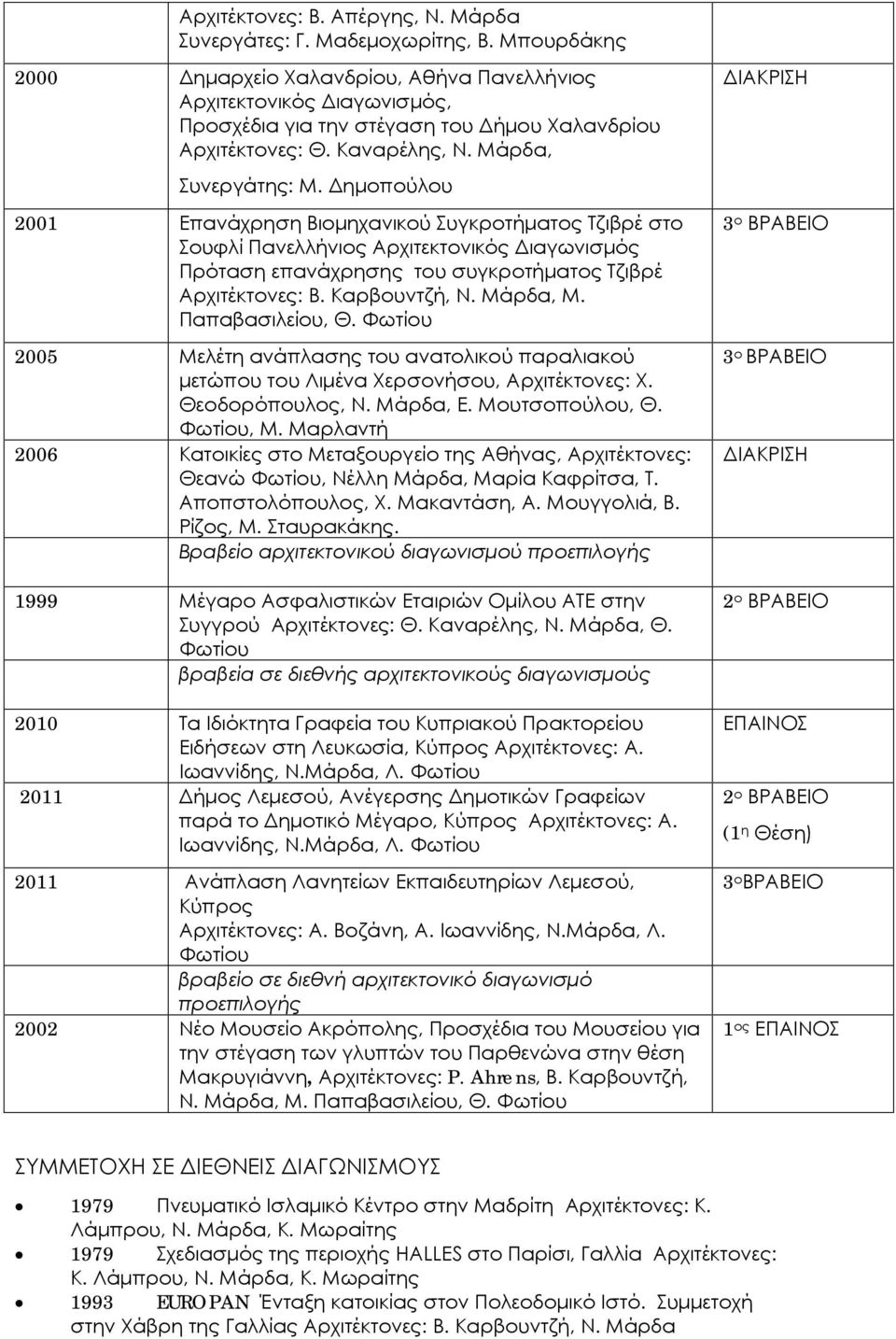 Δημοπούλου 2001 Επανάχρηση Βιομηχανικού Συγκροτήματος Τζιβρέ στο Σουφλί Πανελλήνιος Αρχιτεκτονικός Διαγωνισμός Πρόταση επανάχρησης του συγκροτήματος Τζιβρέ Αρχιτέκτονες: Β. Καρβουντζή, Ν. Μάρδα, Μ.