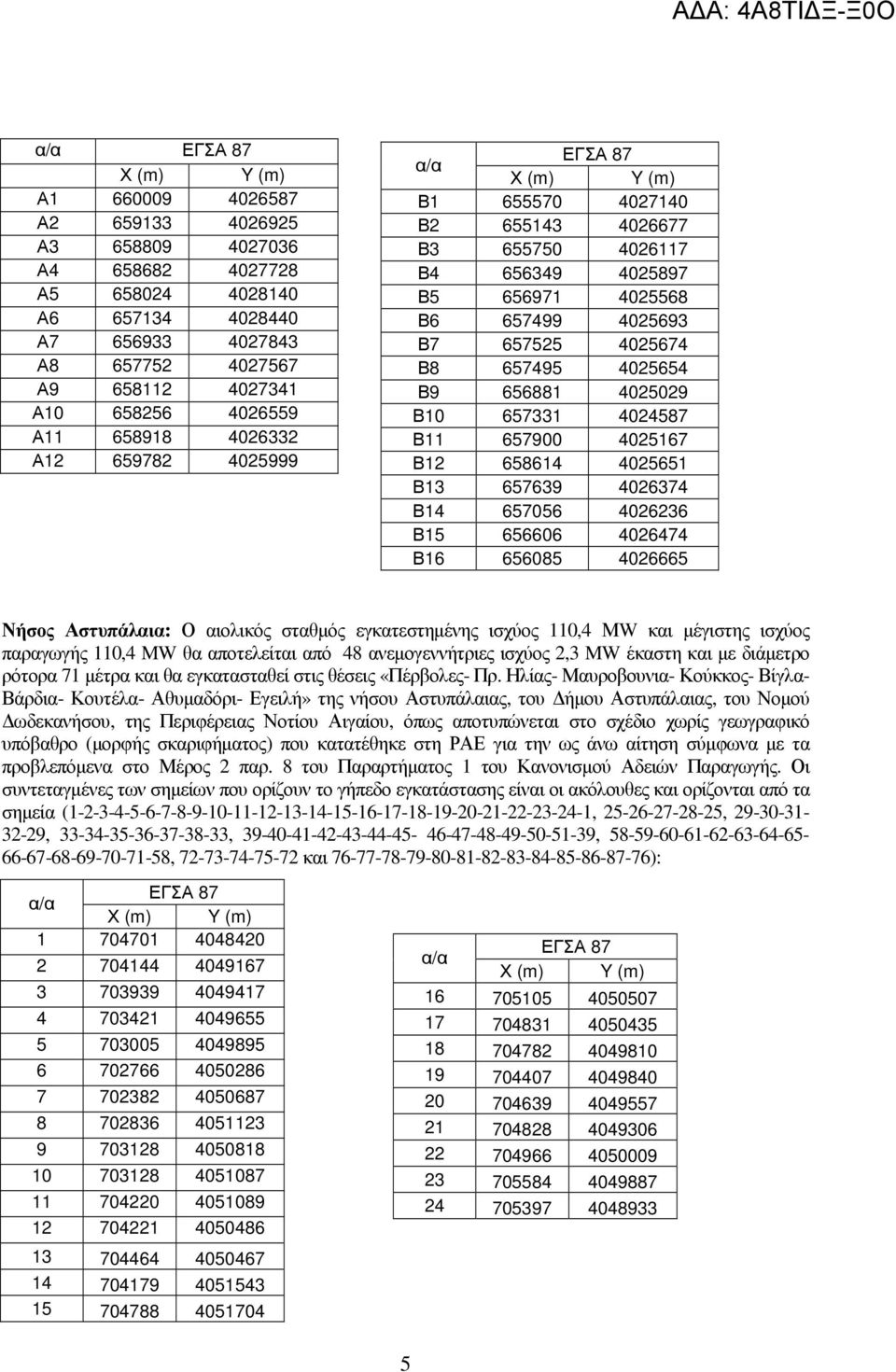 Β11 657900 4025167 Β12 658614 4025651 Β13 657639 4026374 Β14 657056 4026236 Β15 656606 4026474 Β16 656085 4026665 Νήσος Αστυπάλαια: Ο αιολικός σταθµός εγκατεστηµένης ισχύος 110,4 ΜW και µέγιστης