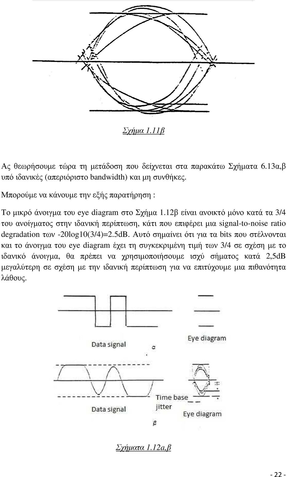 12β είναι ανοικτό µόνο κατά τα 3/4 του ανοίγµατος στην ιδανική περίπτωση, κάτι που επιφέρει µια signal-to-noise ratio degradation των -20log10(3/4)=2.5dB.