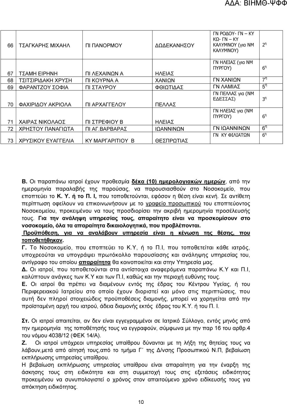 ΗΛΕΙΑΣ 72 ΧΡΗΣΤΟΥ ΠΑΝΑΓΙΩΤΑ ΠΙ ΑΓ.ΒΑΡΒΑΡΑΣ ΙΩΑΝΝΙΝΩΝ ΓΝ ΙΩΑΝΝΙΝΩΝ 73 ΧΡΥΣΙΚΟΥ ΕΥΑΓΓΕΛΙΑ ΚΥ ΜΑΡΓΑΡΙΤΙΟΥ Β ΘΕΣΠΡΩΤΙΑΣ ΓΝ ΚΥ ΦΙΛΙΑΤΩΝ Β.